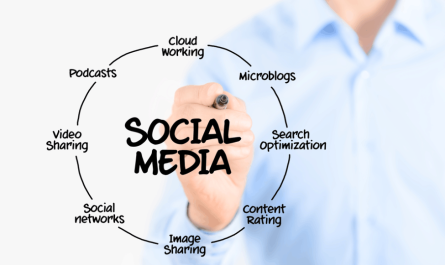 Strategi Pemasaran di Media Sosial agar Lebih Menarik dan Efektif