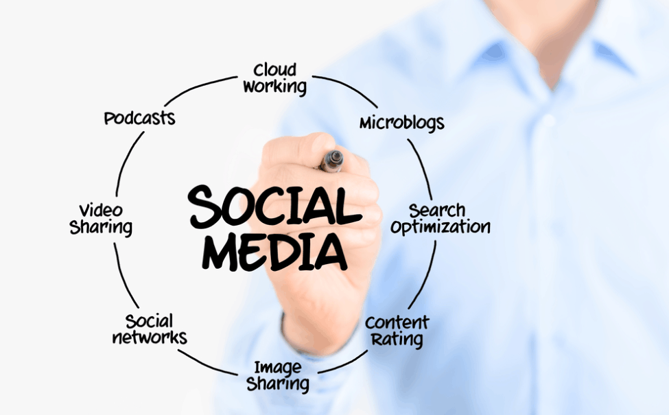 Strategi Pemasaran di Media Sosial agar Lebih Menarik dan Efektif